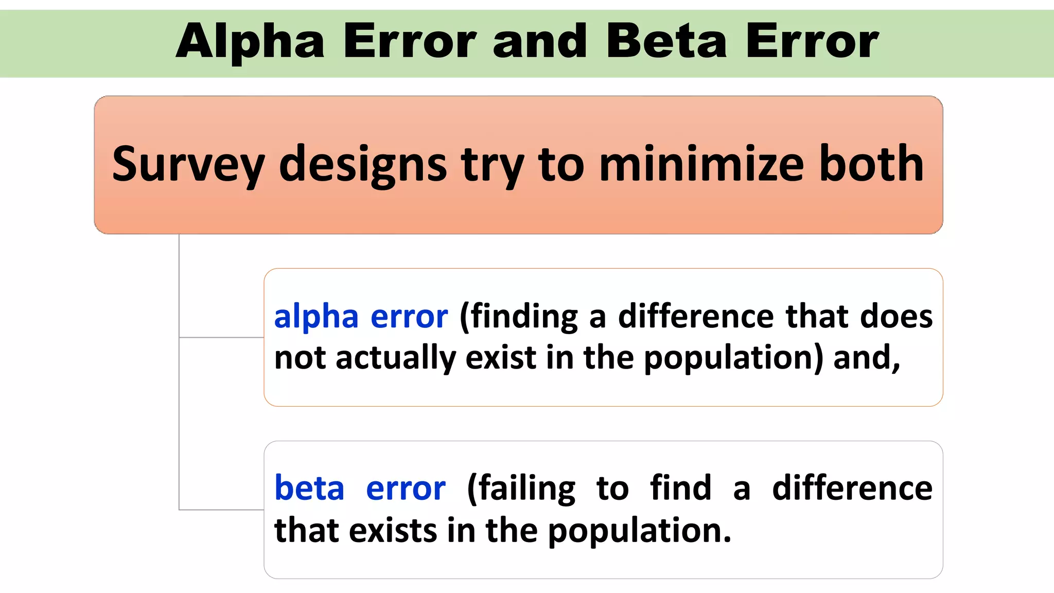 Alpha Error and Beta Error
Survey designs try to minimize both
alpha error (finding a difference that does
not actually exist in the population) and,
beta error (failing to find a difference
that exists in the population.
 