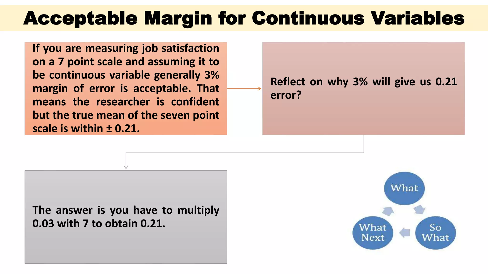 Continuous
data
If you are measuring job satisfaction
on a 7 point scale and assuming it to
be continuous variable generally 3%
margin of error is acceptable. That
means the researcher is confident
but the true mean of the seven point
scale is within ± 0.21.
Reflect on why 3% will give us 0.21
error?
The answer is you have to multiply
0.03 with 7 to obtain 0.21.
Acceptable Margin for Continuous Variables
 