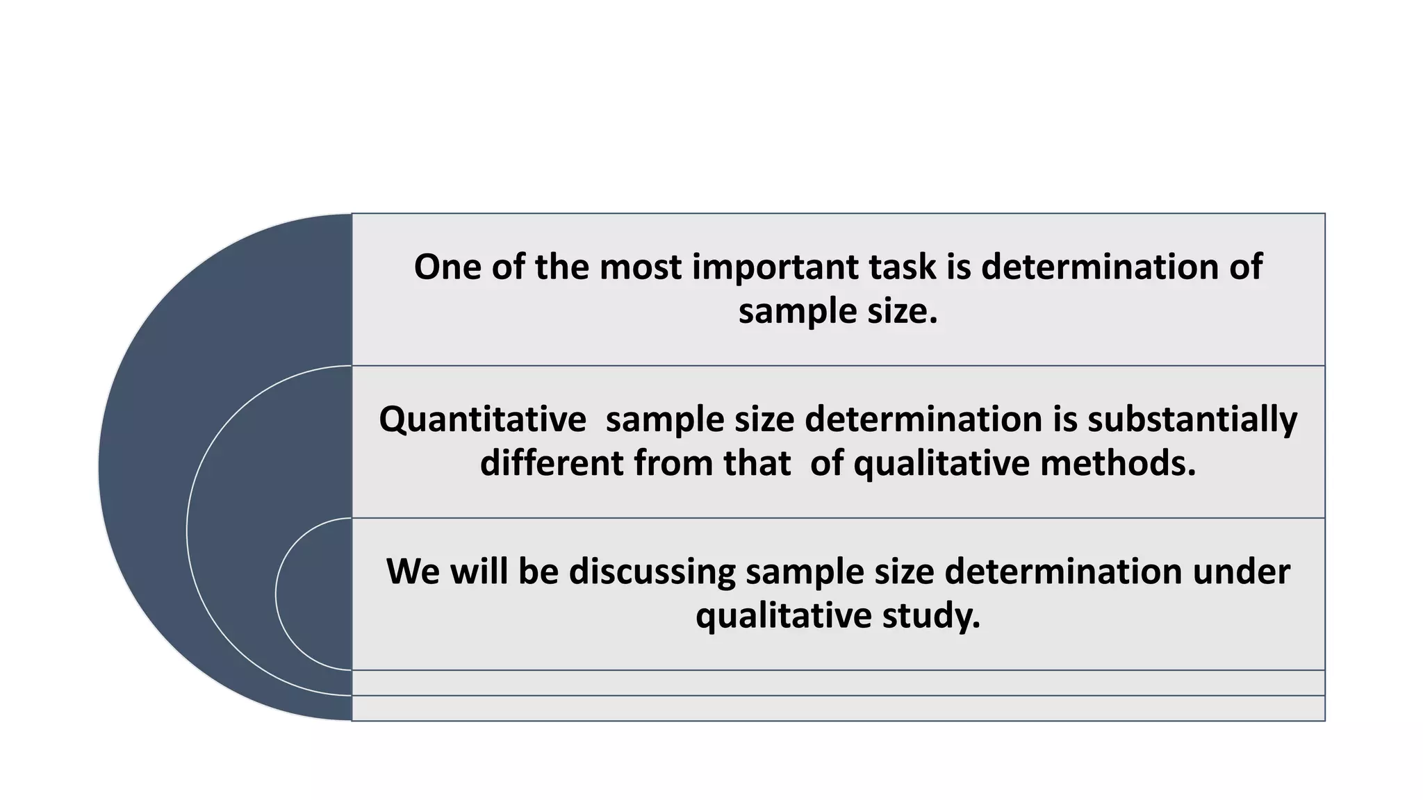 One of the most important task is determination of
sample size.
Quantitative sample size determination is substantially
different from that of qualitative methods.
We will be discussing sample size determination under
qualitative study.
 