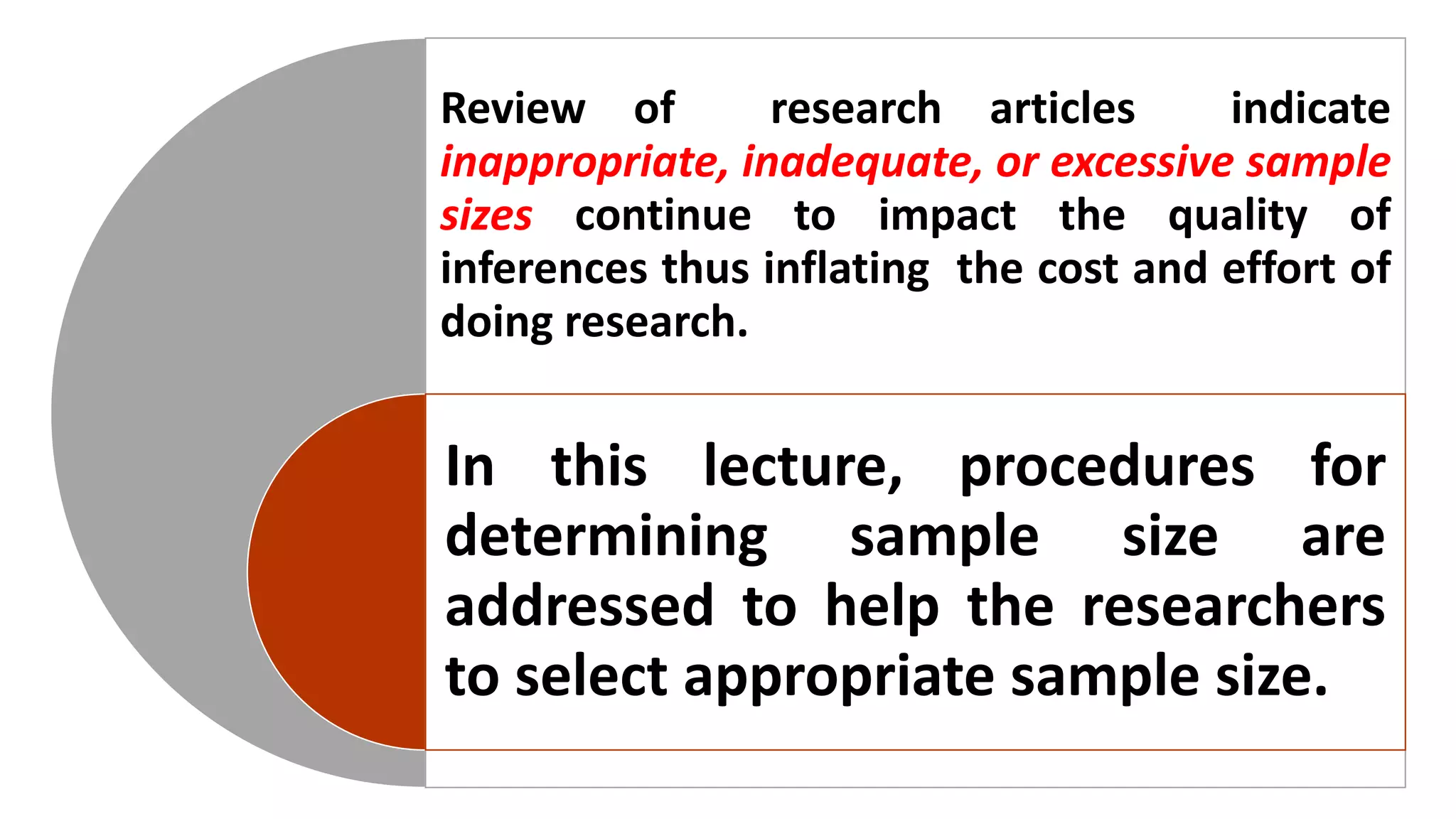 Review of research articles indicate
inappropriate, inadequate, or excessive sample
sizes continue to impact the quality of
inferences thus inflating the cost and effort of
doing research.
In this lecture, procedures for
determining sample size are
addressed to help the researchers
to select appropriate sample size.
 