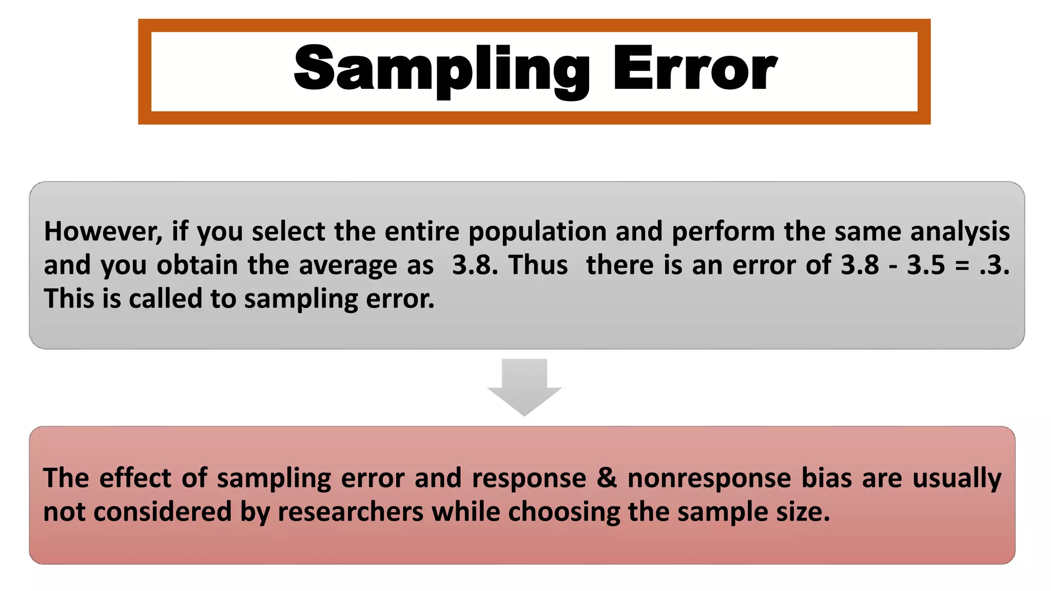 However, if you select the entire population and perform the same analysis
and you obtain the average as 3.8. Thus there is an error of 3.8 - 3.5 = .3.
This is called to sampling error.
The effect of sampling error and response & nonresponse bias are usually
not considered by researchers while choosing the sample size.
Sampling Error
 