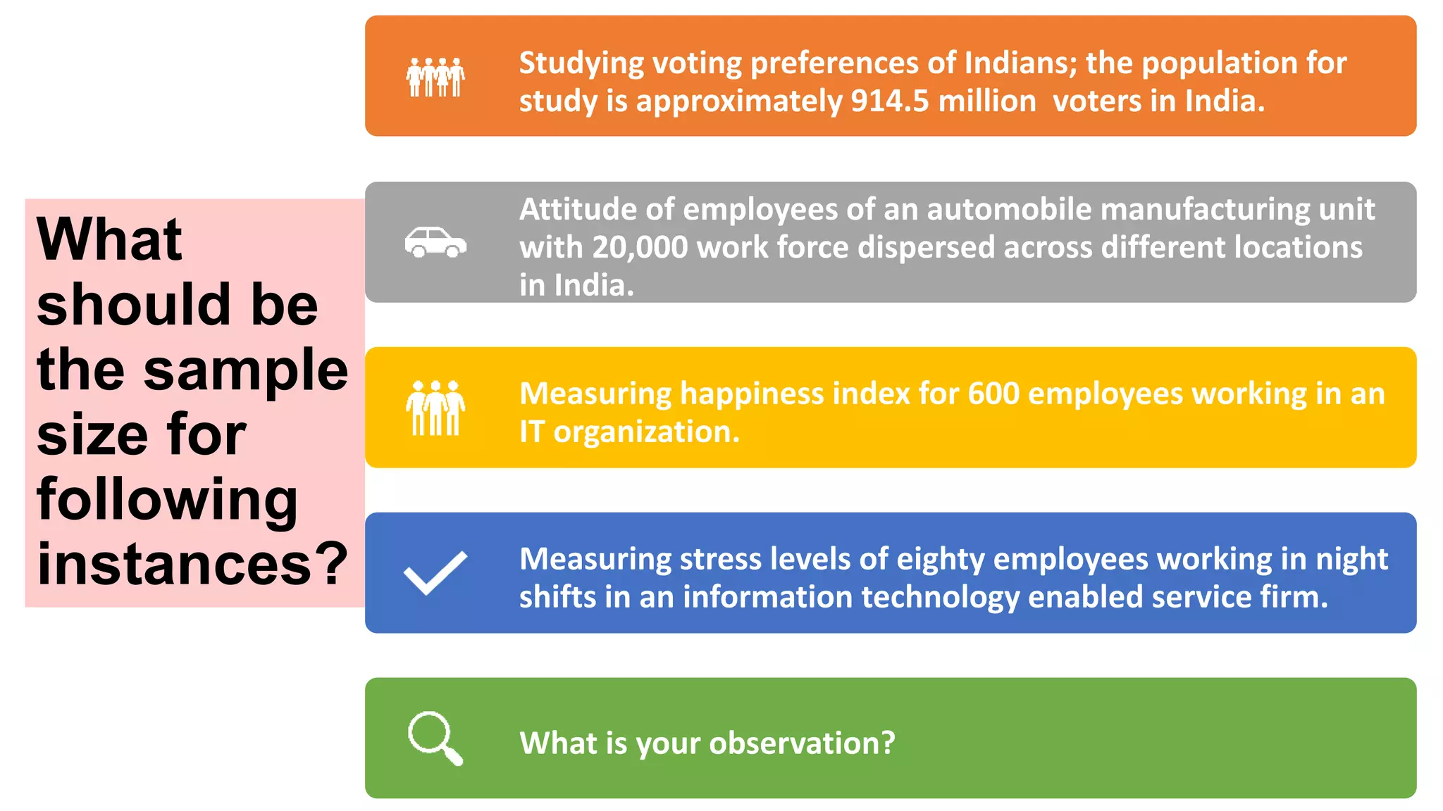 What
should be
the sample
size for
following
instances?
Studying voting preferences of Indians; the population for
study is approximately 914.5 million voters in India.
Attitude of employees of an automobile manufacturing unit
with 20,000 work force dispersed across different locations
in India.
Measuring happiness index for 600 employees working in an
IT organization.
Measuring stress levels of eighty employees working in night
shifts in an information technology enabled service firm.
What is your observation?
 