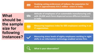 What
should be
the sample
size for
following
instances?
Studying voting preferences of Indians; the population for
study is approximately 914.5 million voters in India.
Attitude of employees of an automobile manufacturing unit
with 20,000 work force dispersed across different locations
in India.
Measuring happiness index for 600 employees working in an
IT organization.
Measuring stress levels of eighty employees working in night
shifts in an information technology enabled service firm.
What is your observation?
 
