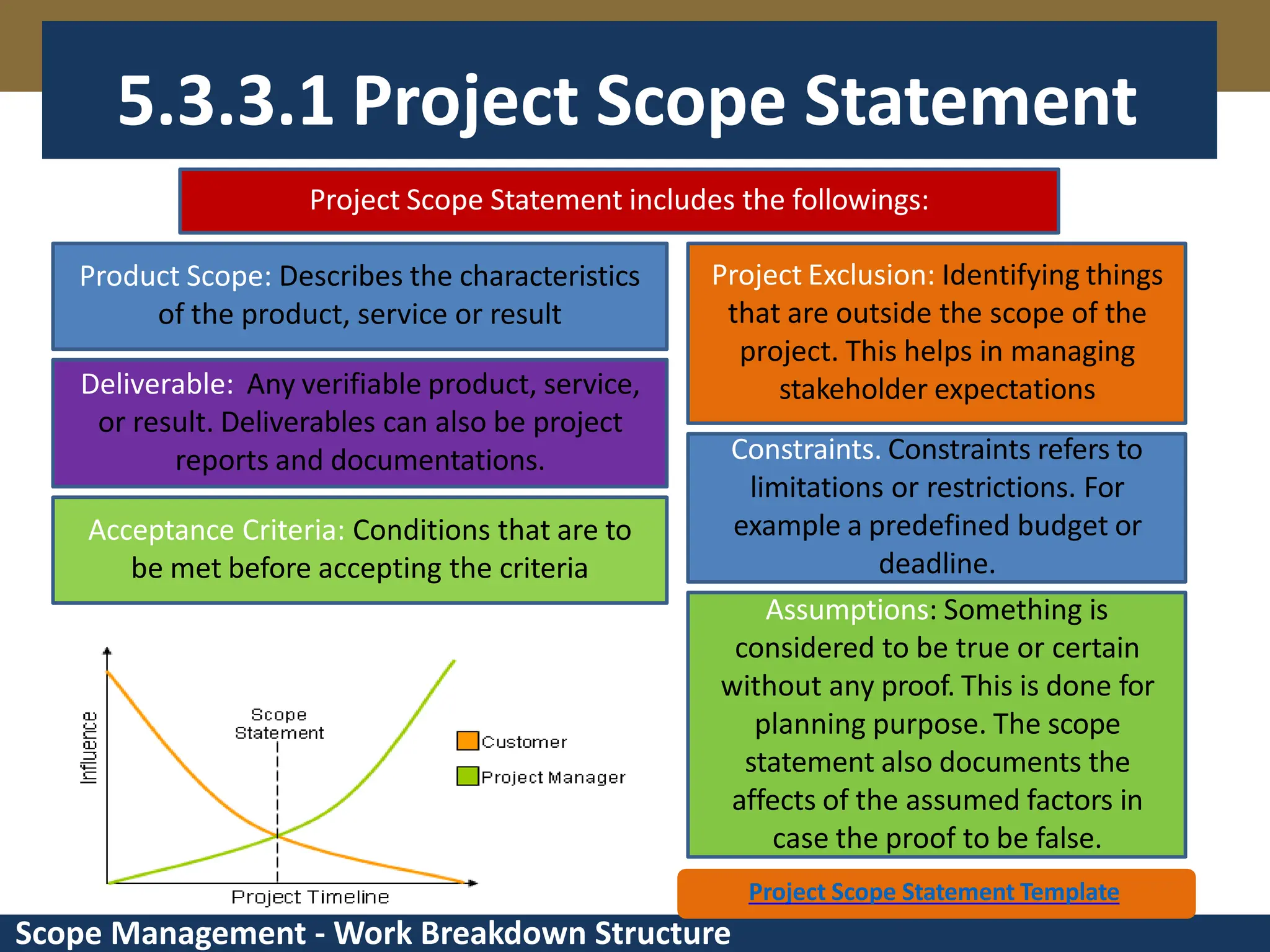 Scope Management - Work Breakdown Structure 5.3.3.1 Project Scope Statement Project Scope Statement includes the followings: Product Scope: Describes the characteristics of the product, service or result Deliverable: Any verifiable product, service, or result. Deliverables can also be project reports and documentations. Acceptance Criteria: Conditions that are to be met before accepting the criteria Constraints. Constraints refers to limitations or restrictions. For example a predefined budget or deadline. Project Exclusion: Identifying things that are outside the scope of the project. This helps in managing stakeholder expectations Assumptions: Something is considered to be true or certain without any proof. This is done for planning purpose. The scope statement also documents the affects of the assumed factors in case the proof to be false. Project Scope Statement Template 