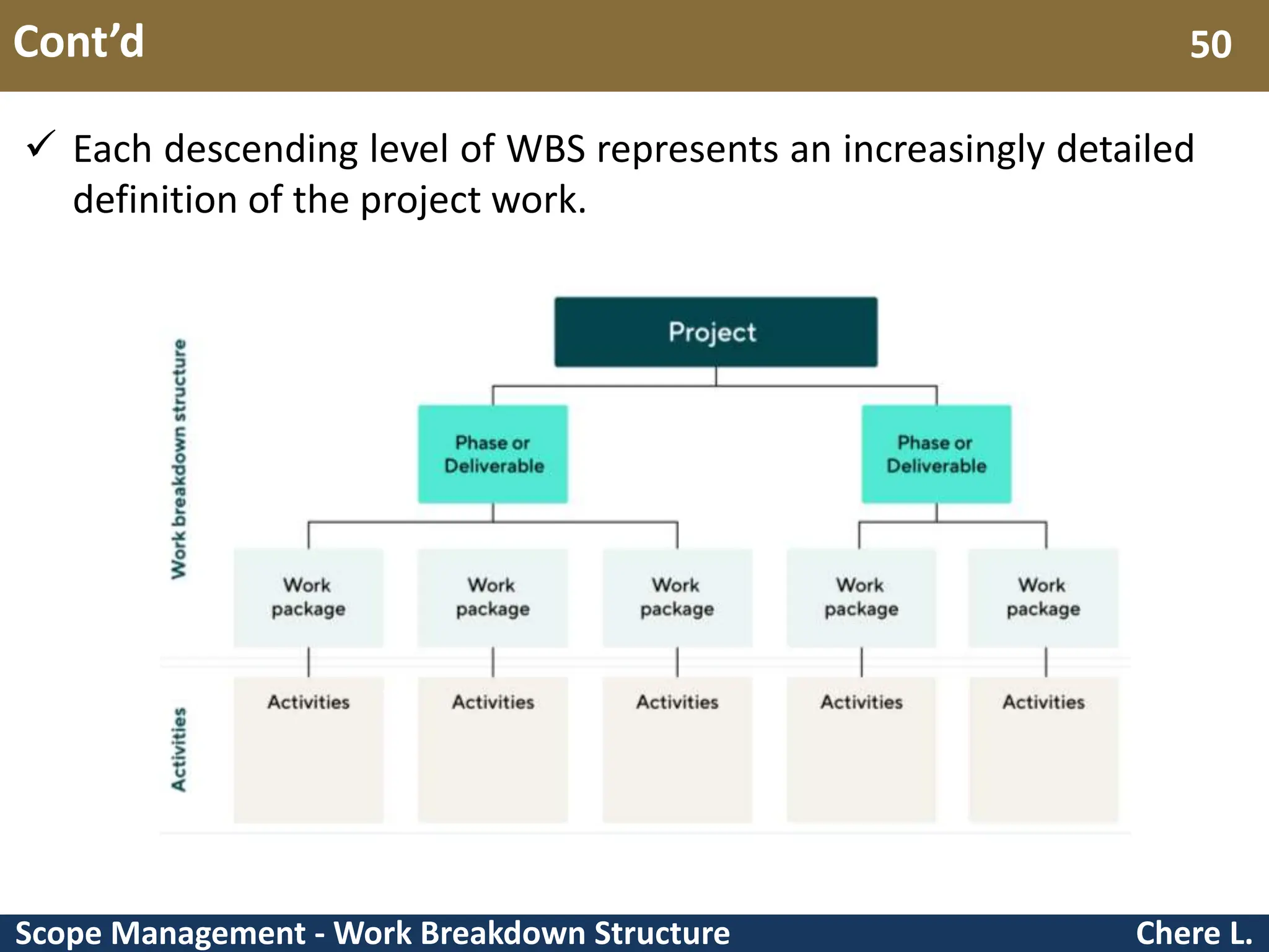 Scope Management - Work Breakdown Structure Cont’d Chere L. 50  Each descending level of WBS represents an increasingly detailed definition of the project work. 