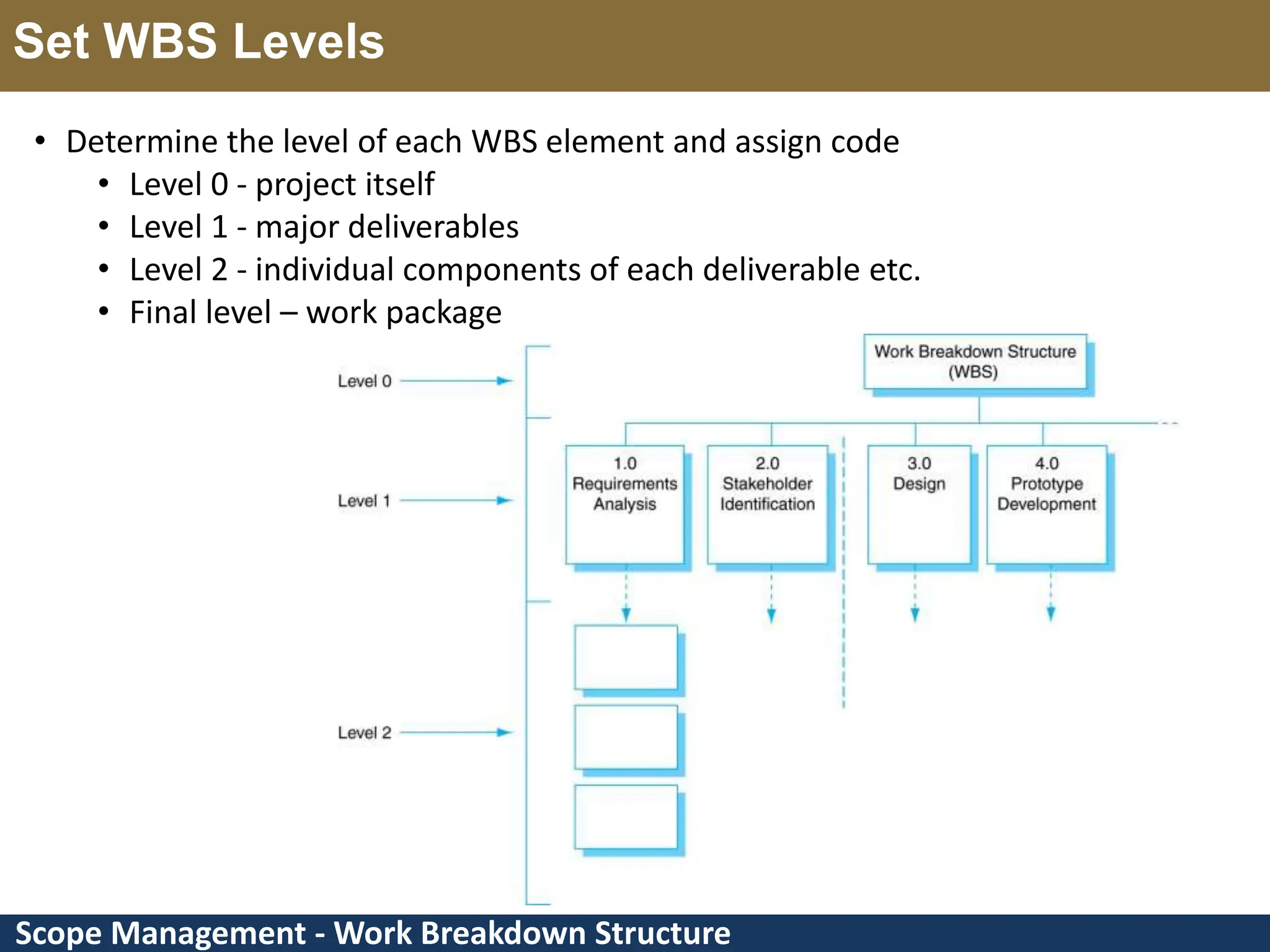 Scope Management - Work Breakdown Structure Set WBS Levels • Determine the level of each WBS element and assign code • Level 0 - project itself • Level 1 - major deliverables • Level 2 - individual components of each deliverable etc. • Final level – work package 