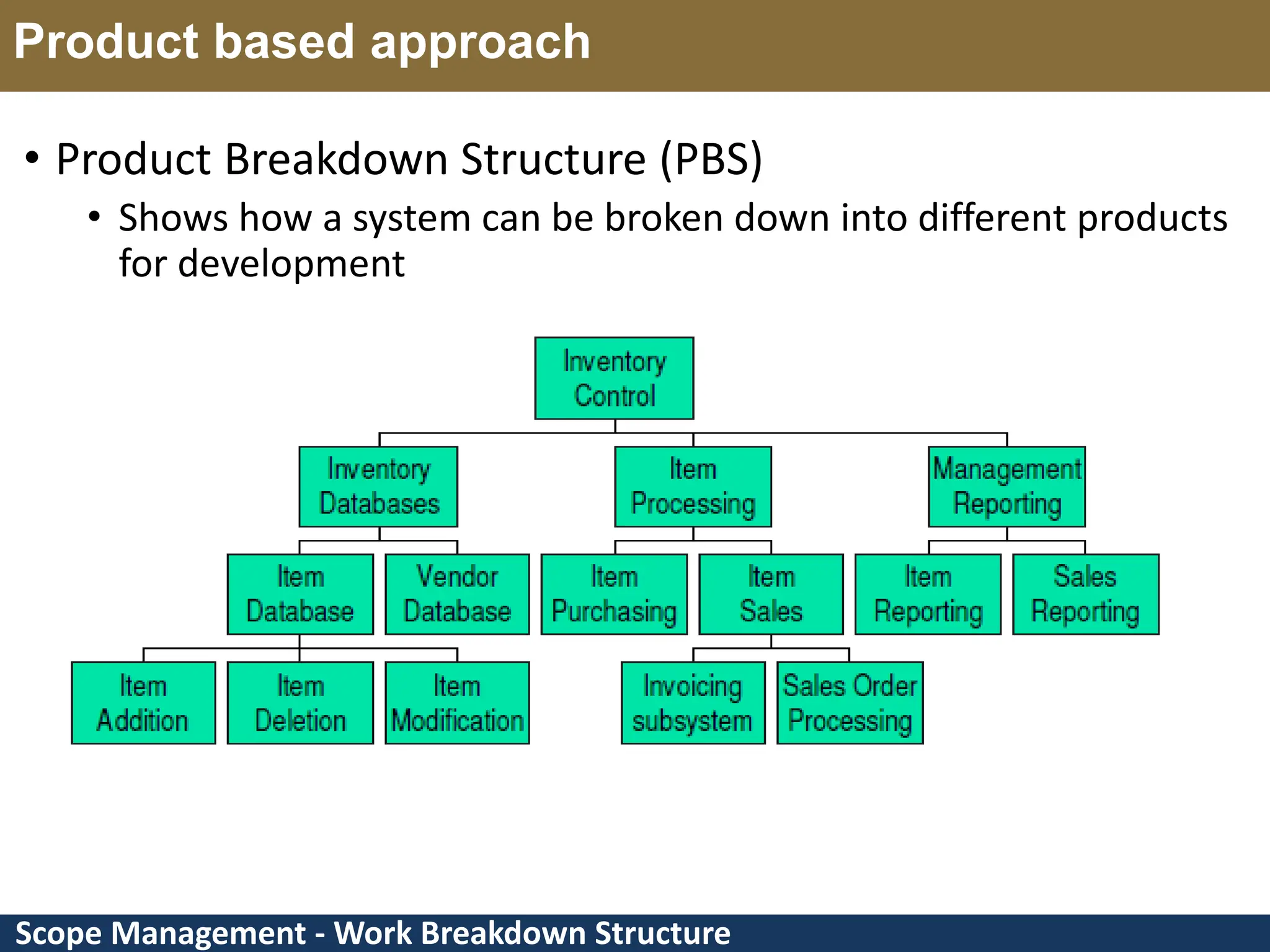 Scope Management - Work Breakdown Structure Product based approach • Product Breakdown Structure (PBS) • Shows how a system can be broken down into different products for development Product based approach 