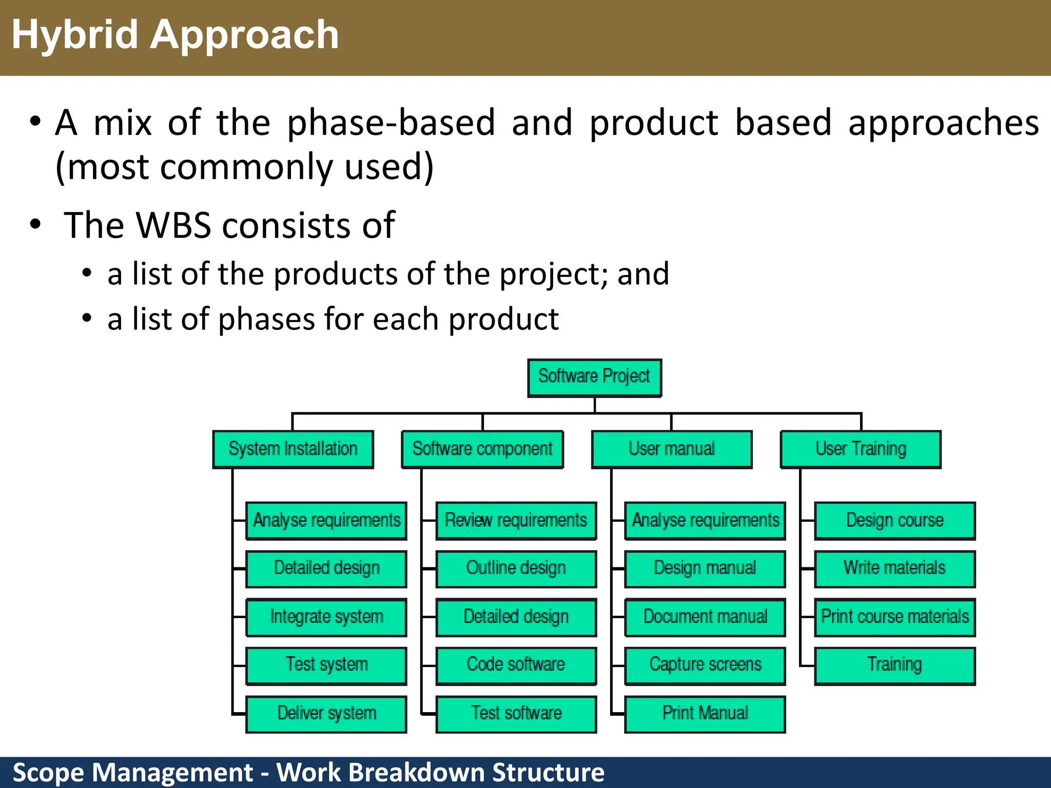 Scope Management - Work Breakdown Structure Hybrid Approach • A mix of the phase-based and product based approaches (most commonly used) • The WBS consists of • a list of the products of the project; and • a list of phases for each product 