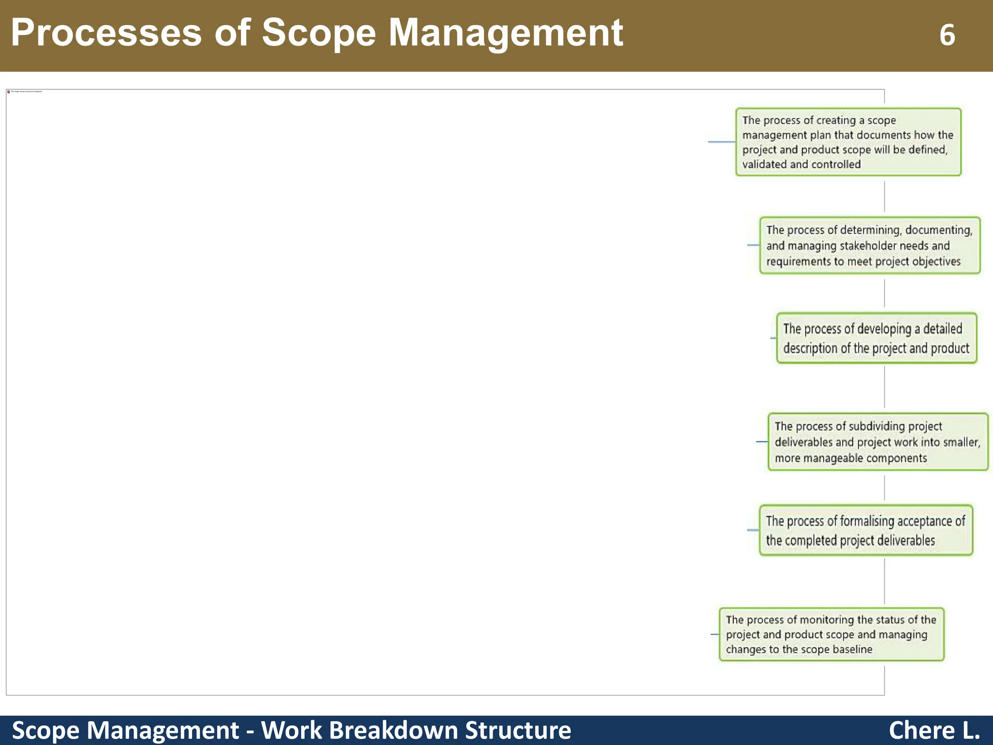 Scope Management - Work Breakdown Structure Processes of Scope Management Chere L. 6 