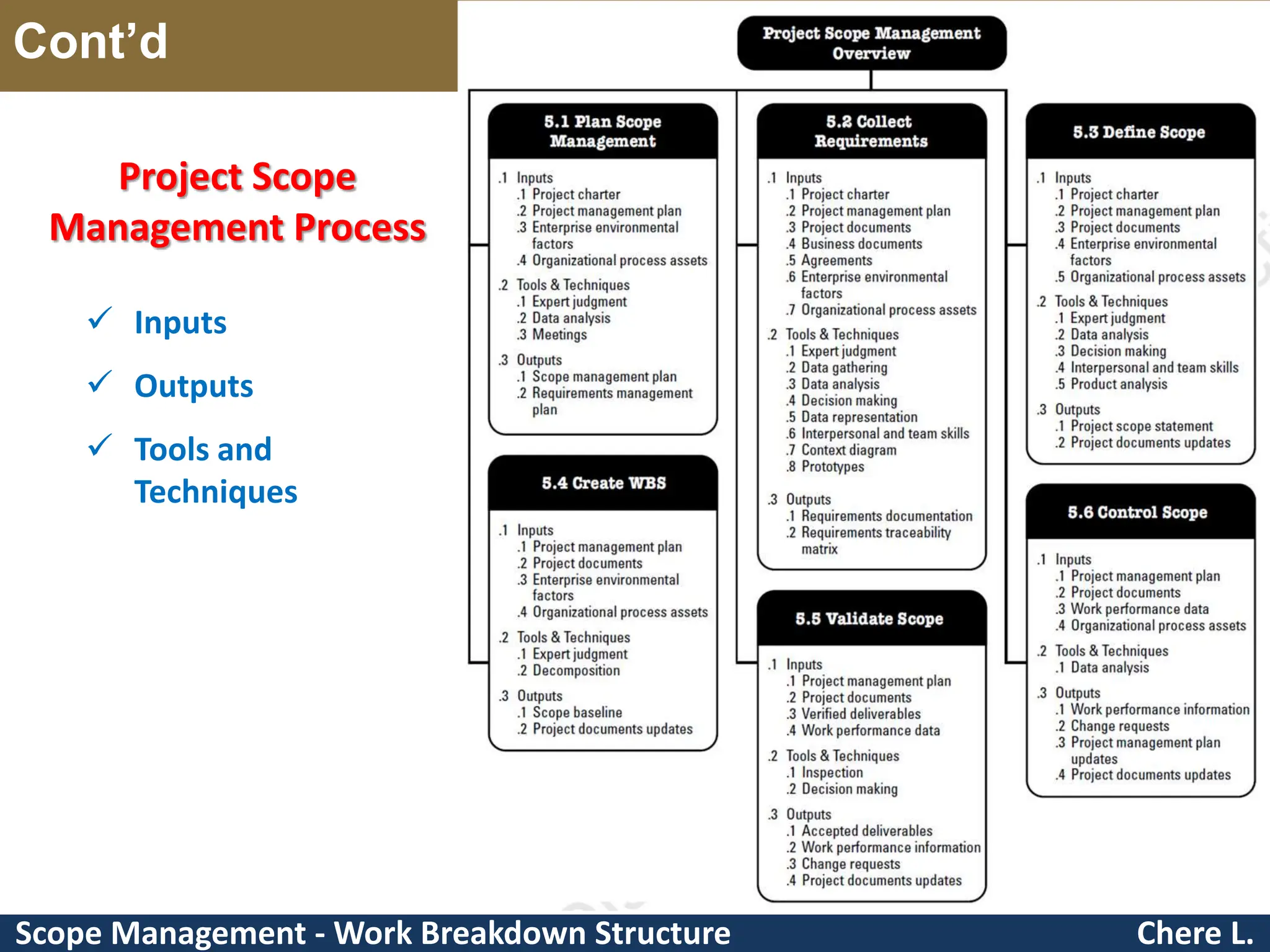 Scope Management - Work Breakdown Structure Cont’d Chere L. 8  Inputs  Outputs  Tools and Techniques Project Scope Management Process 