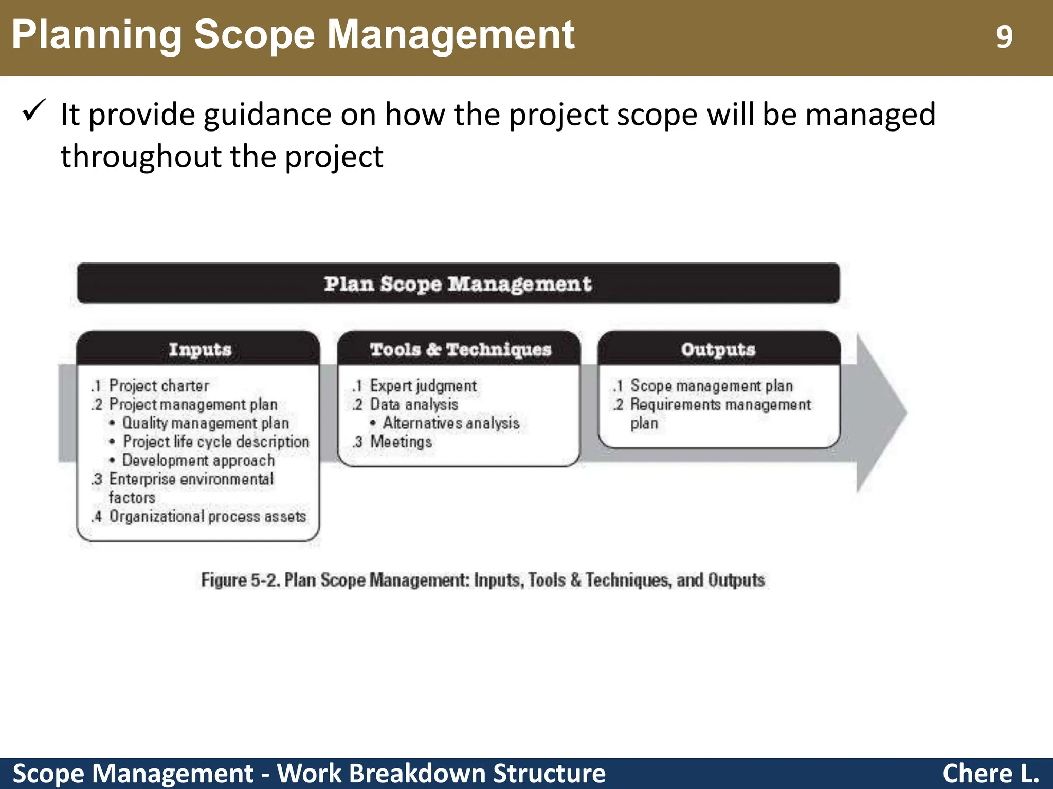 Scope Management - Work Breakdown Structure Planning Scope Management Chere L. 9  It provide guidance on how the project scope will be managed throughout the project 