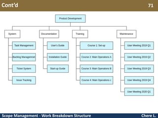 Lecture - Project Scope Management slide | PPTX