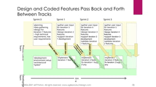 © 2006-2007 Jeff Patton, All rights reserved, www.agileproductdesign.com 18
Product
Owner
Team
Developmen
Team
Design and Coded Features Pass Back and Forth
Between Tracks
implement
iteration 1 features
•gather user input
for iteration 3
features
•design iteration 2
features
•support iteration
1 development
implement
iteration 2 features
fix iteration 1 bugs
if any
•gather user input
for iteration 4
features
•design iteration 3
features
•support iteration 2
development
•validate iteration
1 features
implement
iteration 3 features
fix iteration 2 bugs if
any
•gather user input
for iteration 5
features
•design iteration 4
features
•support iteration 3
development
•validate iteration
2 features
•planning
•data gathering
•design for
iteration 1 features
– high technical
requirements, low
user requirements
•development
environment setup
•architectural
“spikes”
Sprint 0 Sprint 1 Sprint 2 Sprint 3
f
e
a
t
u
r
e
d
e
s
i
g
n
c
o
d
e
d
f
e
a
t
u
r
e
s
tim
e
f
e
a
t
u
r
e
d
e
s
i
g
n
+
b
u
g
s
f
o
u
n
d
i
n
u
s
a
b
i
l
i
t
y
t
e
s
t
i
n
g
support
dev
support
dev
 