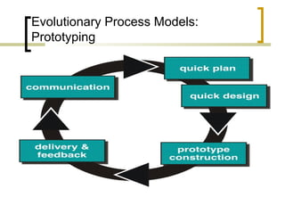 Evolutionary Process Models: 
Prototyping 
 