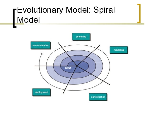 Evolutionary Process Models | Process Models in Software Engineering ...