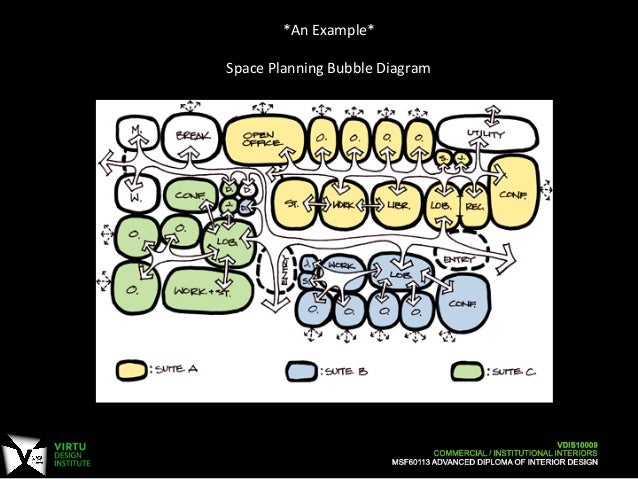 r example bubble chart Institutional   4  Planning Lecture  Commercial Space