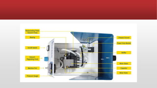 Suction Machine Inside Overview LECTURE 4- SUCTION MACHINE.pptx