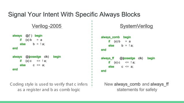 An Overview of SystemVerilog for Design and Verification | PDF