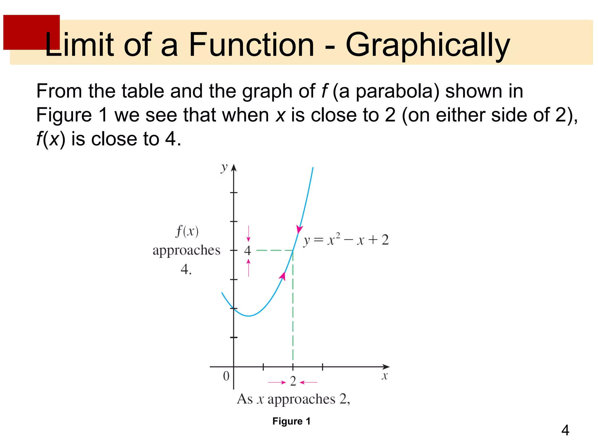 Lecture 4 the limit of a function | PPT