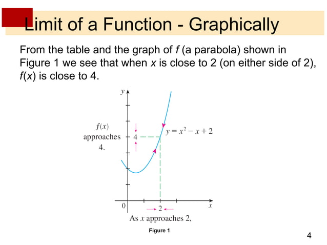 Lecture 4 the limit of a function | PPT