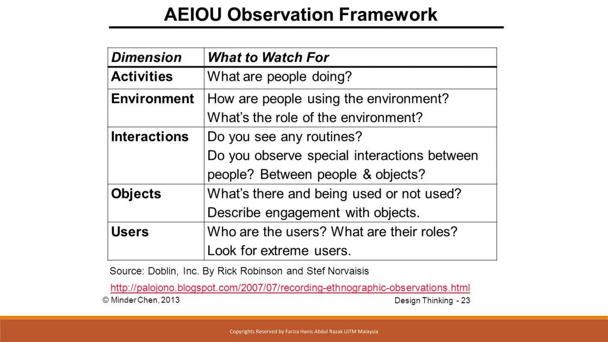 Copyrights Reserved by Fariza Hanis Abdul Razak UiTM Malaysia
 