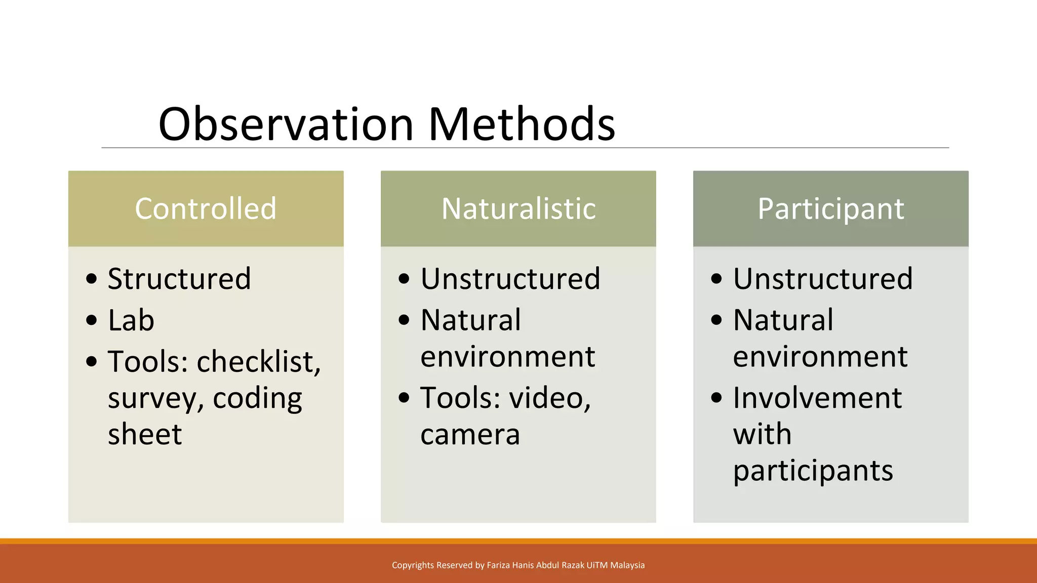 Observation Methods
Controlled
• Structured
• Lab
• Tools: checklist,
survey, coding
sheet
Naturalistic
• Unstructured
• Natural
environment
• Tools: video,
camera
Participant
• Unstructured
• Natural
environment
• Involvement
with
participants
Copyrights Reserved by Fariza Hanis Abdul Razak UiTM Malaysia
 