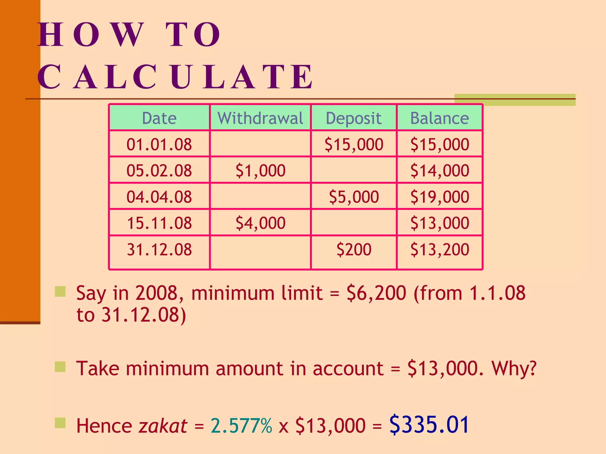 HOW TO CALCULATE Say in 2008, minimum limit = $6,200 (from 1.1.08 to 31.12.08) Take minimum amount in account = $13,000. Why? Hence  zakat  =  2.577%  x $13,000 =  $335.01  Date Withdrawal  Deposit Balance 01.01.08 $15,000 $15,000 05.02.08 $1,000 $14,000 04.04.08 $5,000 $19,000 15.11.08 $4,000 $13,000 31.12.08 $200 $13,200 
