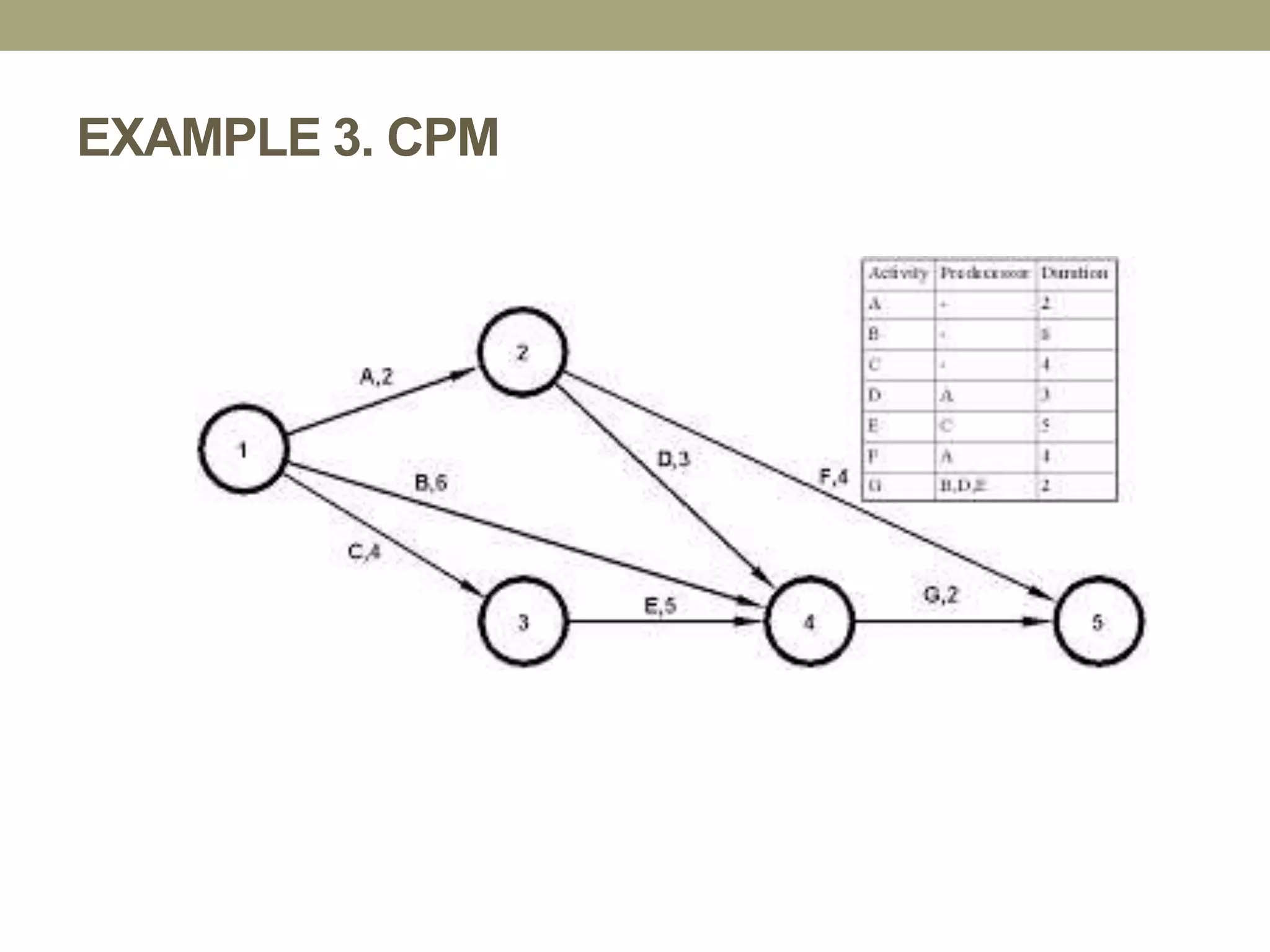 EXAMPLE 3. CPM
 