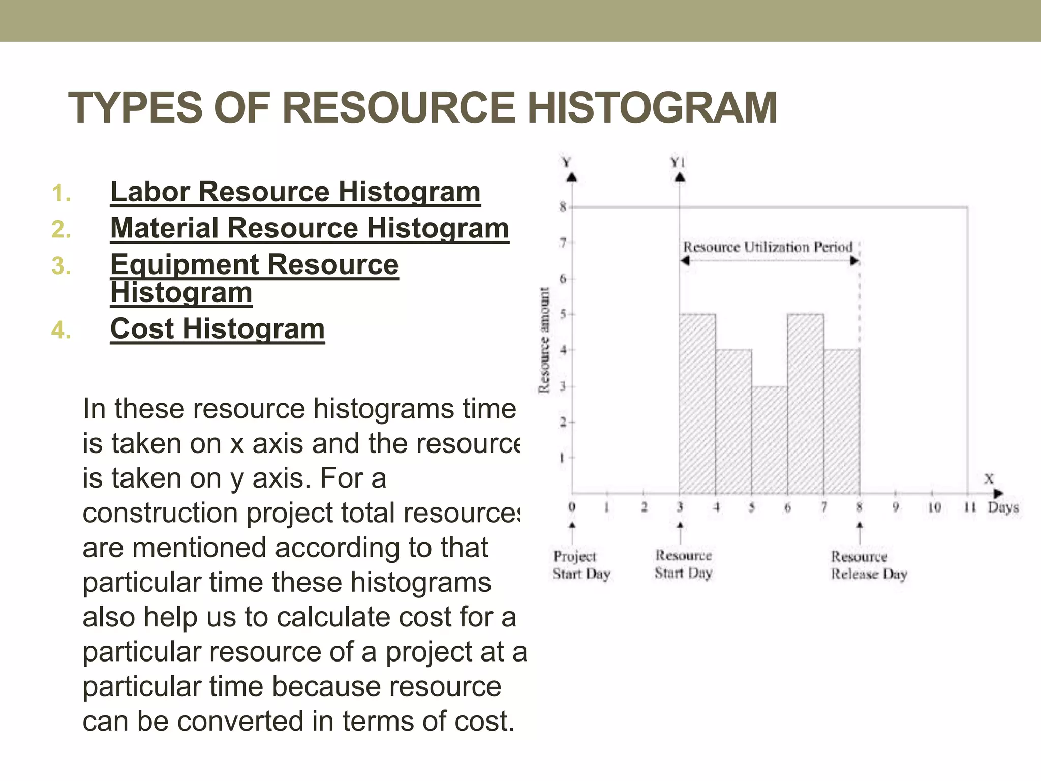 TYPES OF RESOURCE HISTOGRAM
1. Labor Resource Histogram
2. Material Resource Histogram
3. Equipment Resource
Histogram
4. Cost Histogram
In these resource histograms time
is taken on x axis and the resource
is taken on y axis. For a
construction project total resources
are mentioned according to that
particular time these histograms
also help us to calculate cost for a
particular resource of a project at a
particular time because resource
can be converted in terms of cost.
 