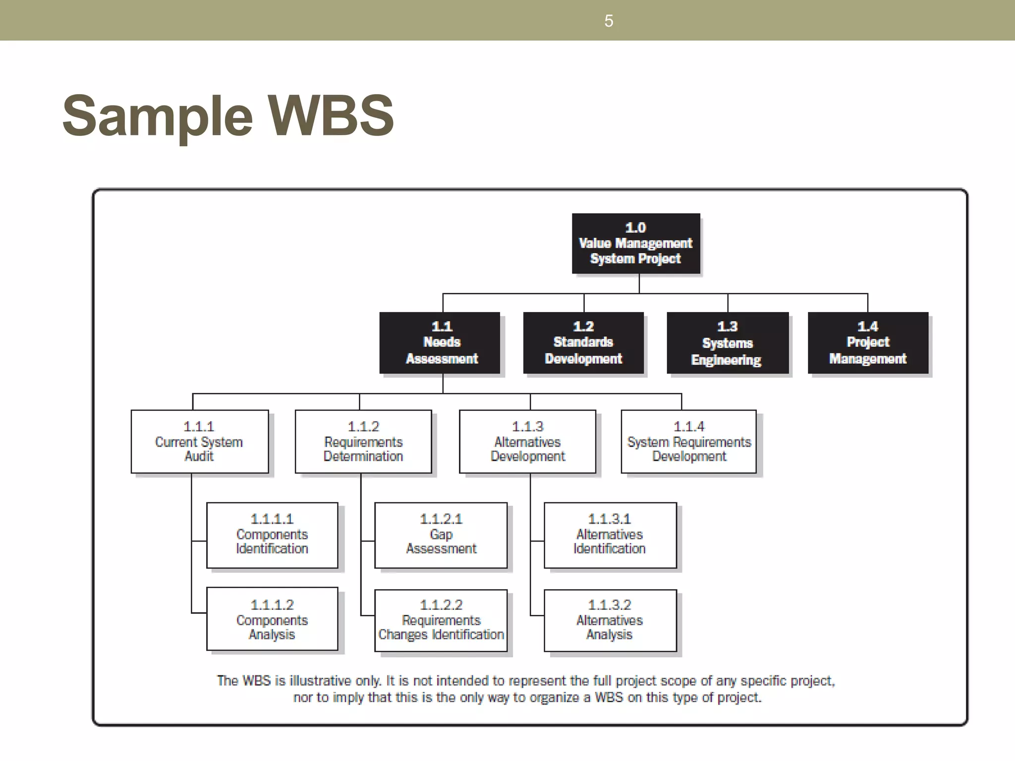 Sample WBS
5
 