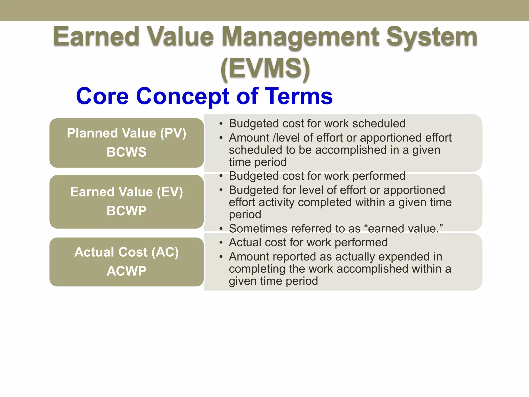 Earned Value Management System
(EVMS)
• Budgeted cost for work scheduled
• Amount /level of effort or apportioned effort
scheduled to be accomplished in a given
time period
Planned Value (PV)
BCWS
• Budgeted cost for work performed
• Budgeted for level of effort or apportioned
effort activity completed within a given time
period
• Sometimes referred to as “earned value.”
Earned Value (EV)
BCWP
• Actual cost for work performed
• Amount reported as actually expended in
completing the work accomplished within a
given time period
Actual Cost (AC)
ACWP
Core Concept of Terms
 
