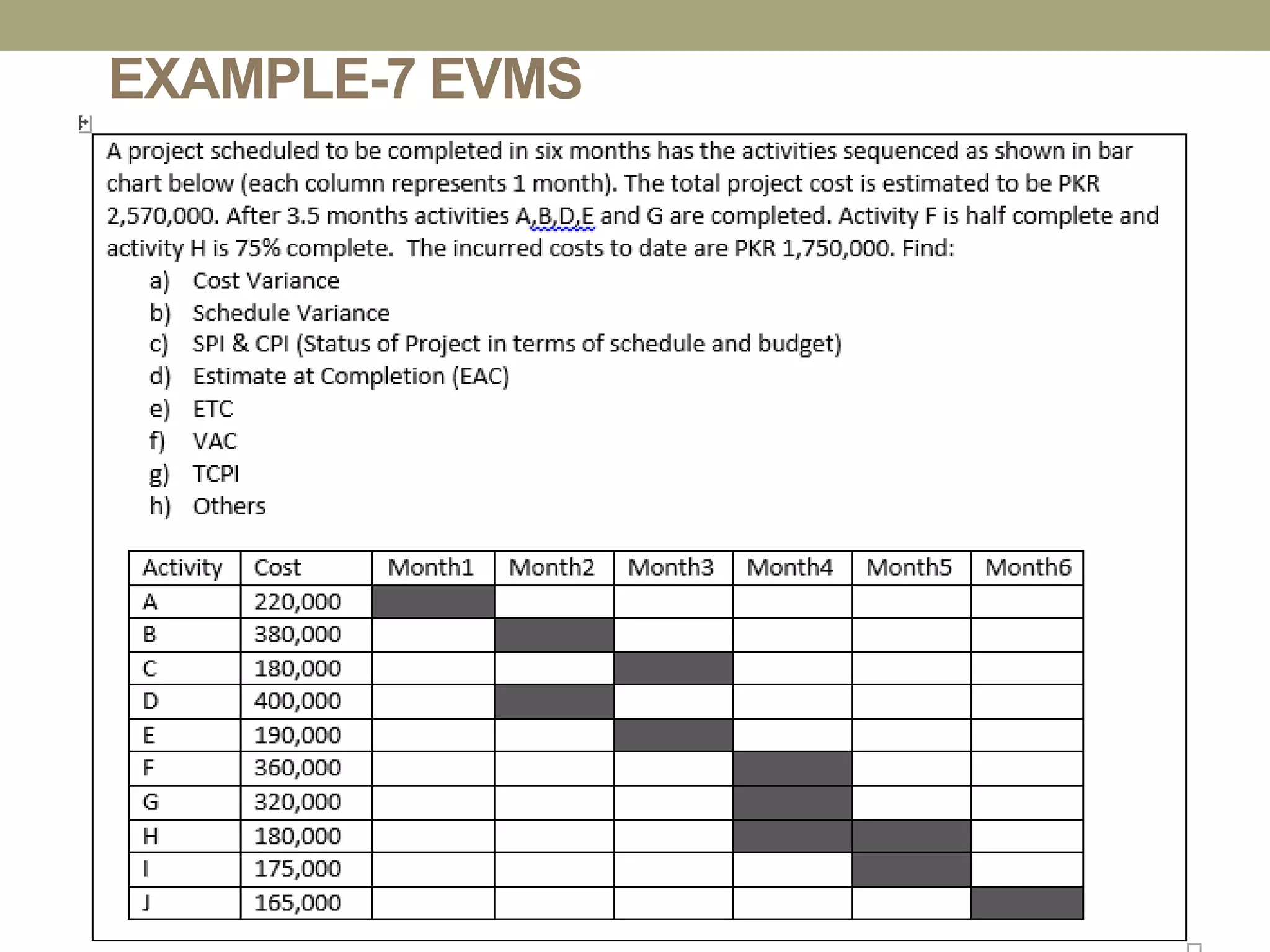 EXAMPLE-7 EVMS
 