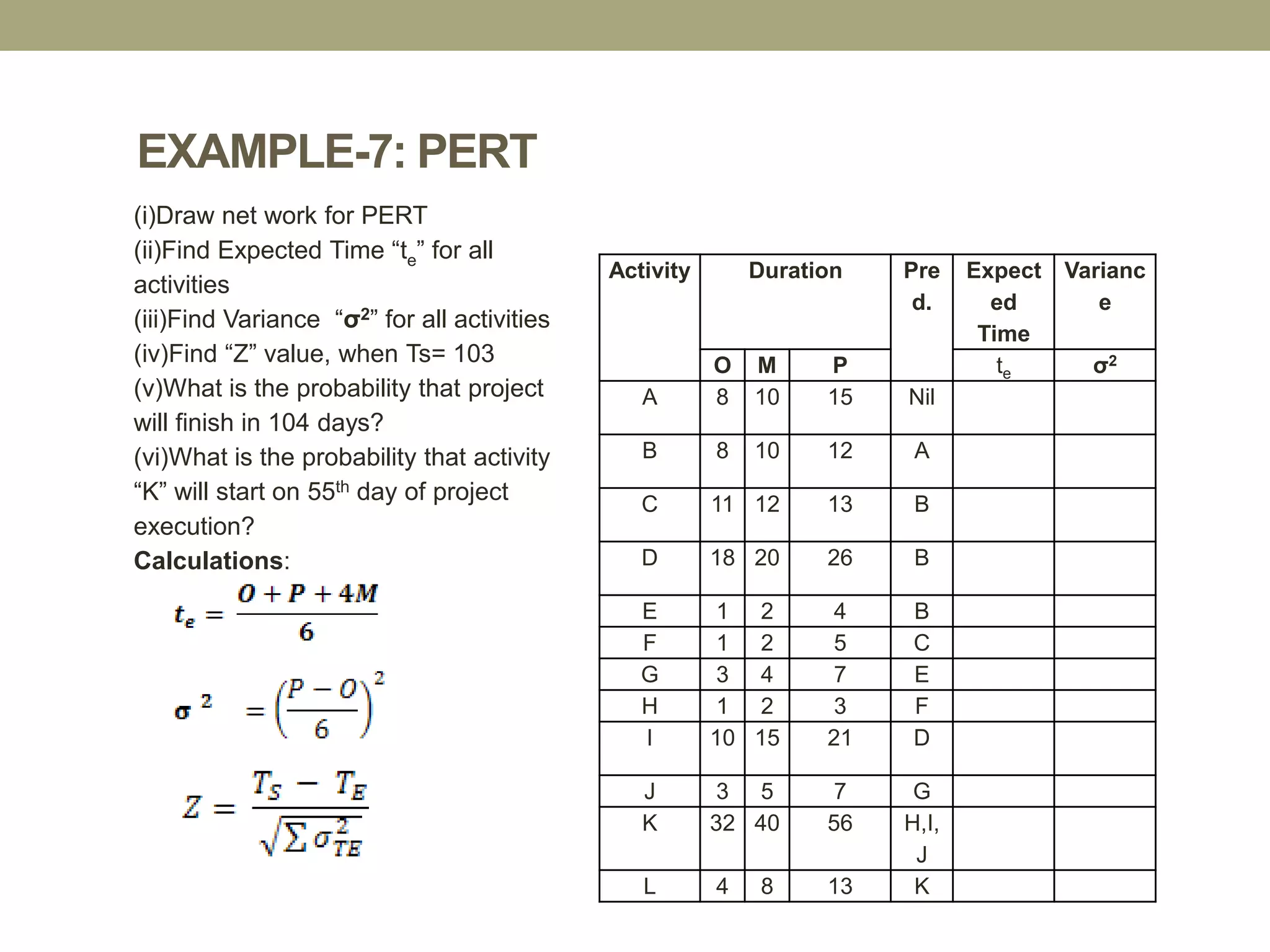 EXAMPLE-7: PERT
Activity Duration Pre
d.
Expect
ed
Time
Varianc
e
O M P te σ2
A 8 10 15 Nil
B 8 10 12 A
C 11 12 13 B
D 18 20 26 B
E 1 2 4 B
F 1 2 5 C
G 3 4 7 E
H 1 2 3 F
I 10 15 21 D
J 3 5 7 G
K 32 40 56 H,I,
J
L 4 8 13 K
(i)Draw net work for PERT
(ii)Find Expected Time “te” for all
activities
(iii)Find Variance “σ2” for all activities
(iv)Find “Z” value, when Ts= 103
(v)What is the probability that project
will finish in 104 days?
(vi)What is the probability that activity
“K” will start on 55th day of project
execution?
Calculations:
 