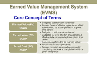 Project Management.pptx