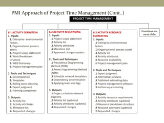 PROJECT TIME MANAGEMENT
6.1 ACTIVITY DEFINITION
1. Inputs
1. Enterprise environmental
factors .
2. Organizational process
...