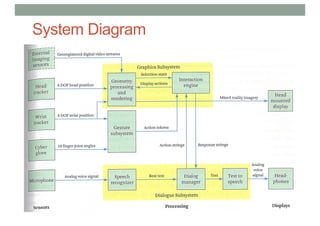 System Diagram
 