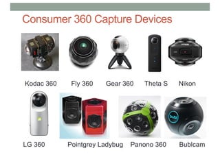 Consumer 360 Capture Devices
Kodac 360 Fly 360 Gear 360 Theta S Nikon
LG 360 Pointgrey Ladybug Panono 360 Bublcam
 