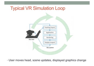 Typical VR Simulation Loop
• User moves head, scene updates, displayed graphics change
 
