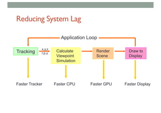 Reducing System Lag
Tracking Calculate
Viewpoint
Simulation
Render
Scene
Draw to
Display
x,y,z
r,p,y
Application Loop
Faster Tracker Faster CPU Faster GPU Faster Display
 