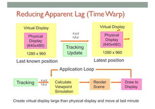 ReducingApparent Lag (TimeWarp)
Tracking
Update
x,y,z
r,p,y
Virtual Display
Physical
Display
(640x480)
1280 x 960
Last known position
Virtual Display
Physical
Display
(640x480)
1280 x 960
Latest position
Tracking Calculate
Viewpoint
Simulation
Render
Scene
Draw to
Display
x,y,z
r,p,y
Application Loop
Create virtual display large than physical display and move at last minute
 