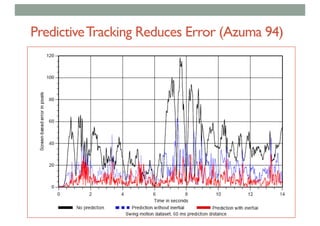 PredictiveTracking Reduces Error (Azuma 94)
 