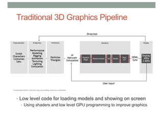 • Low level code for loading models and showing on screen
• Using shaders and low level GPU programming to improve graphics
Traditional 3D Graphics Pipeline
 