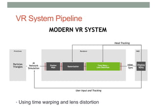 VR System Pipeline
• Using time warping and lens distortion
 