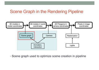 Scene Graph in the Rendering Pipeline
• Scene graph used to optimize scene creation in pipeline
 