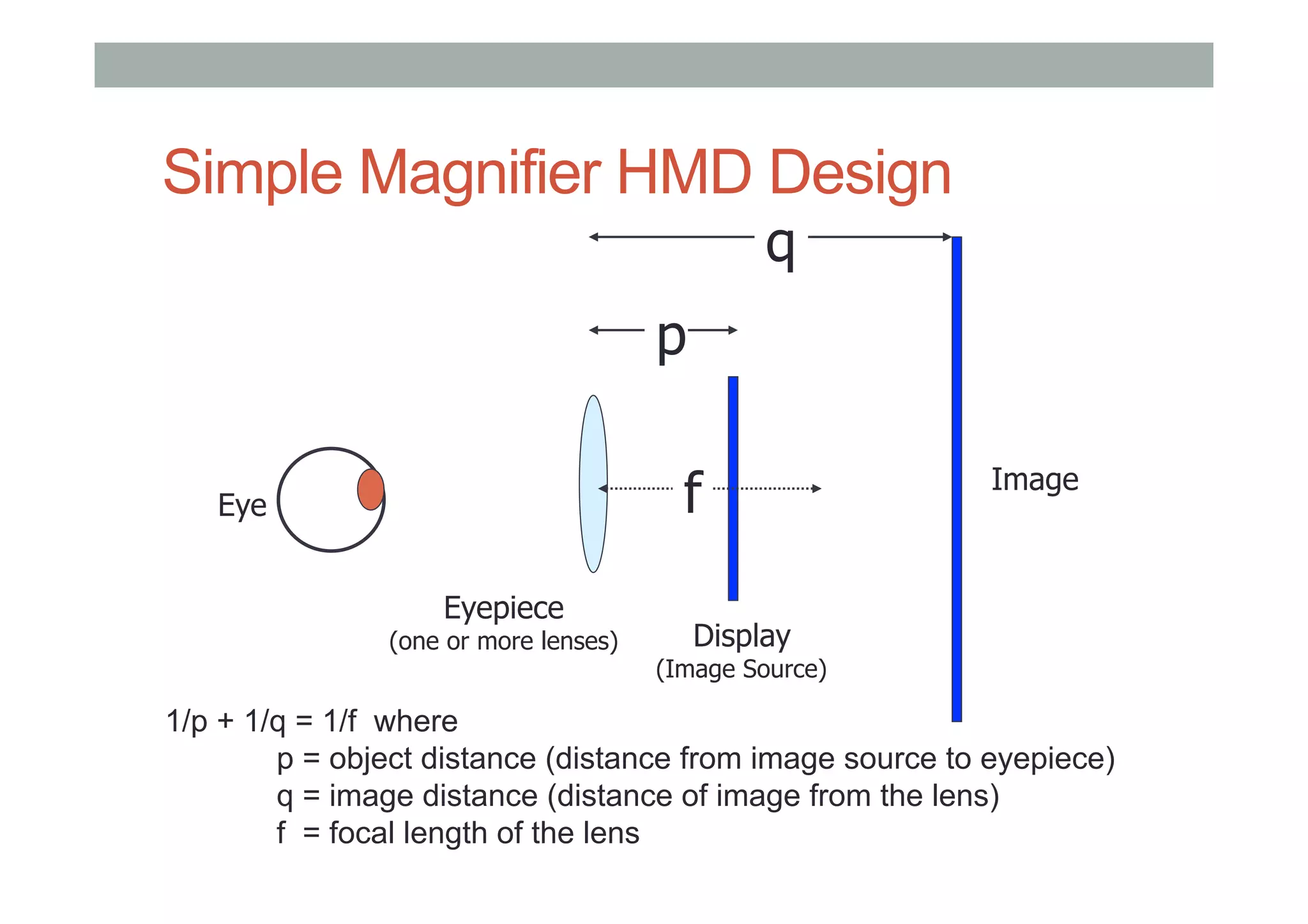 Simple Magnifier HMD Design
p
q
Eyepiece
(one or more lenses) Display
(Image Source)
Eye f Image
1/p + 1/q = 1/f where
p = object distance (distance from image source to eyepiece)
q = image distance (distance of image from the lens)
f = focal length of the lens
 