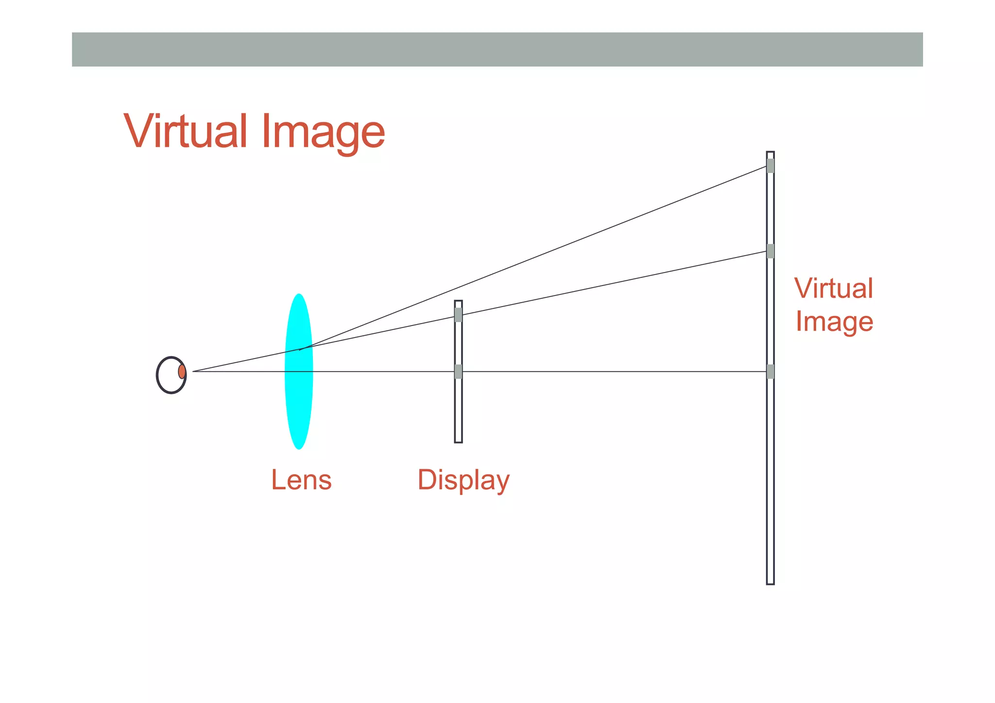 Virtual Image
Lens Display
Virtual
Image
 