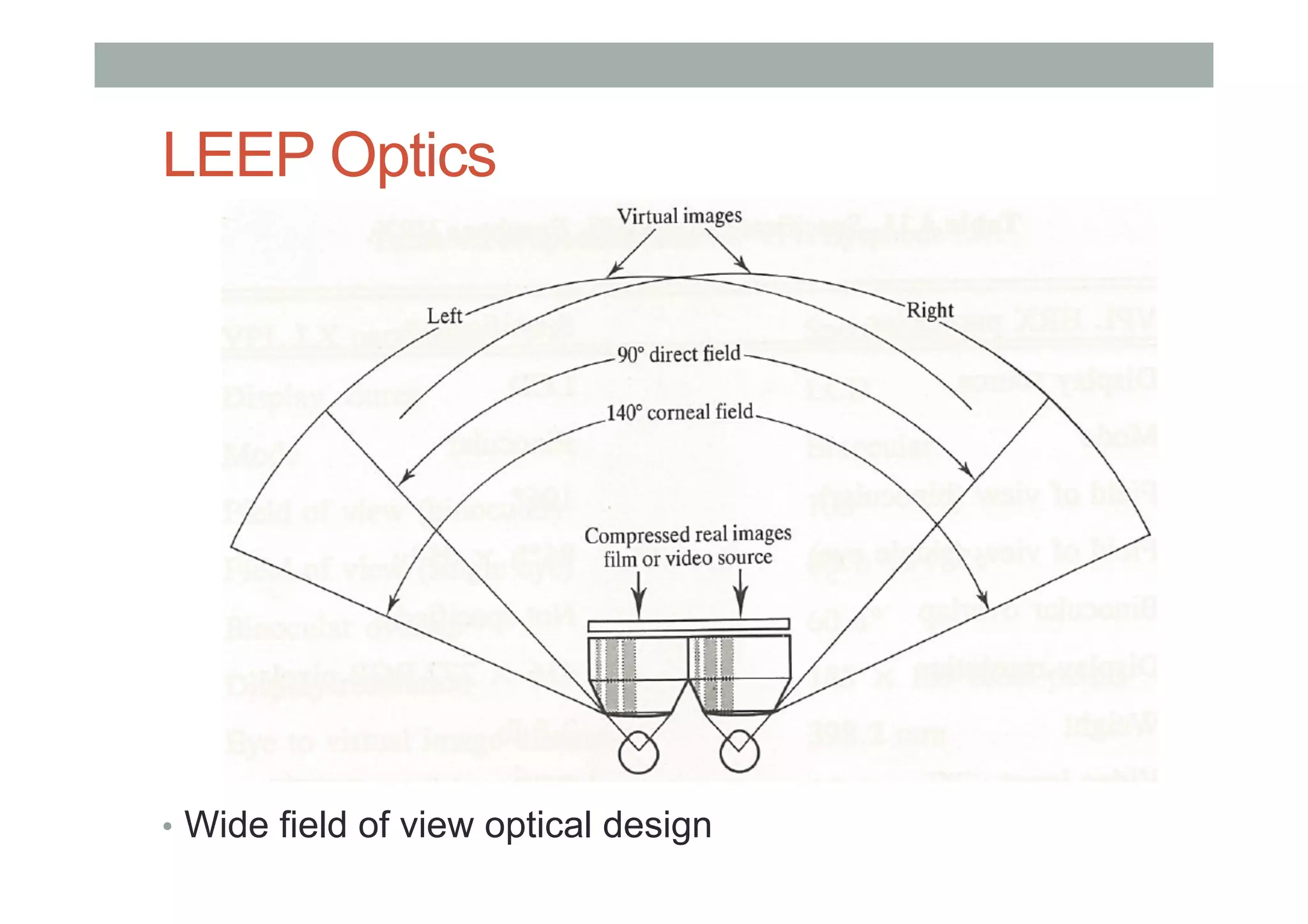 LEEP Optics
•  Wide field of view optical design
 