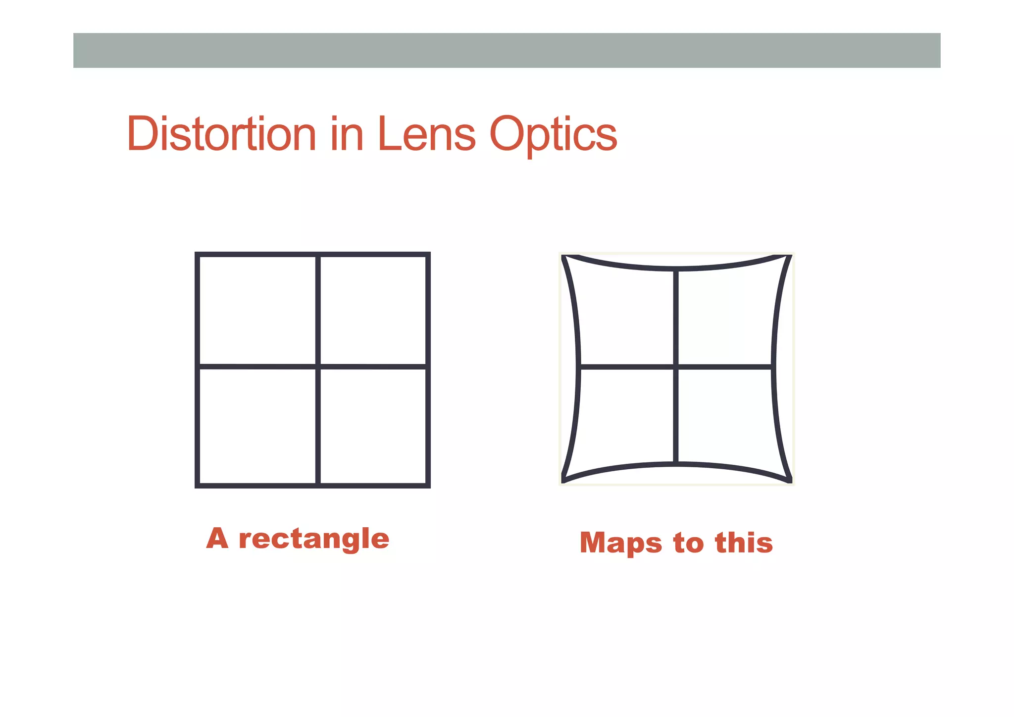 Distortion in Lens Optics
A rectangle Maps to this
 