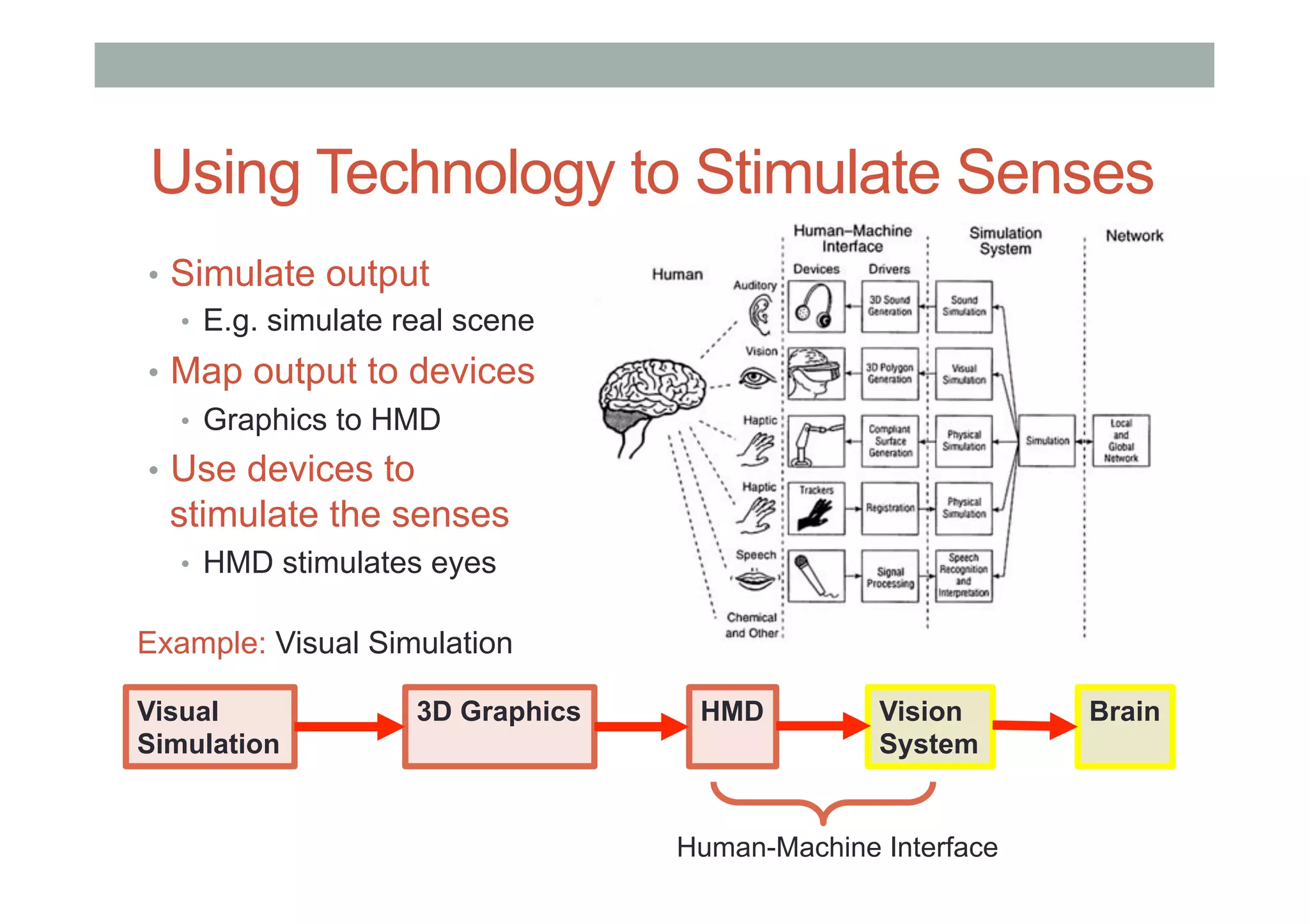 Using Technology to Stimulate Senses
•  Simulate output
•  E.g. simulate real scene
•  Map output to devices
•  Graphics to HMD
•  Use devices to
stimulate the senses
•  HMD stimulates eyes
Visual
Simulation
3D Graphics HMD Vision
System
Brain
Example: Visual Simulation
Human-Machine Interface
 