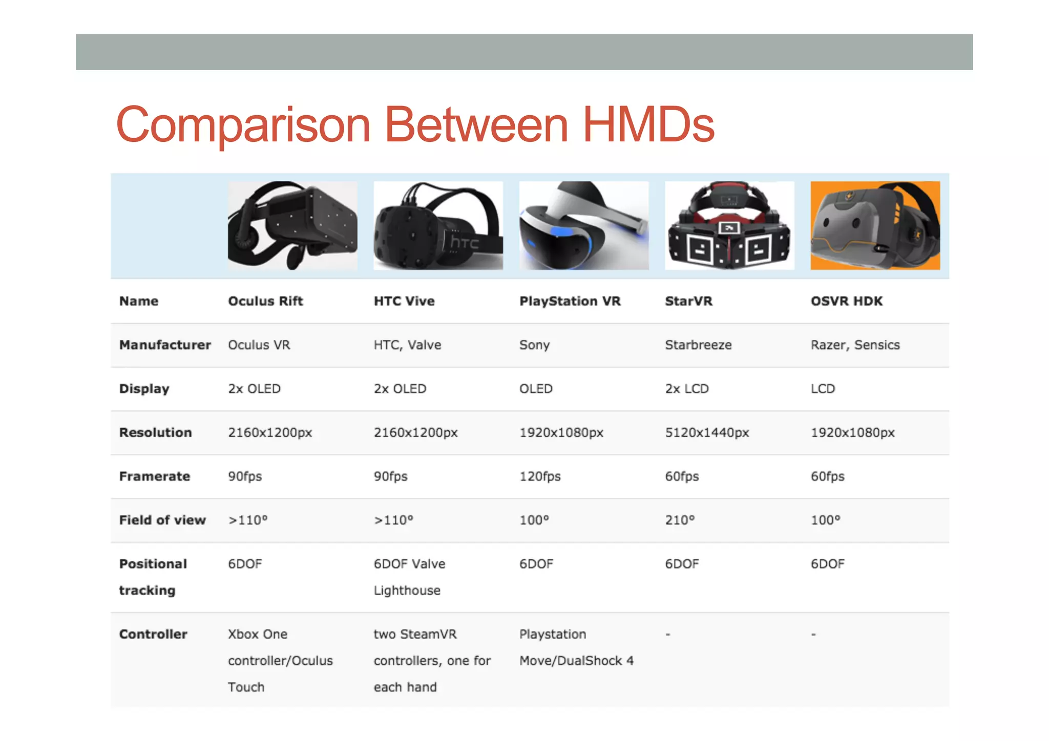 Comparison Between HMDs
 